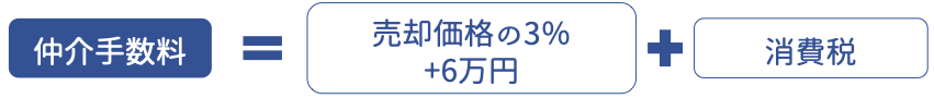 支払う仲介手数料