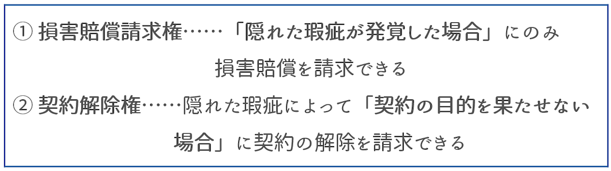 瑕疵担保責任（改正前）の買主の権利