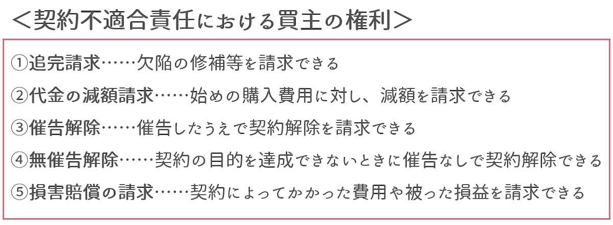 契約不適合責任（改正後）の買主の権利