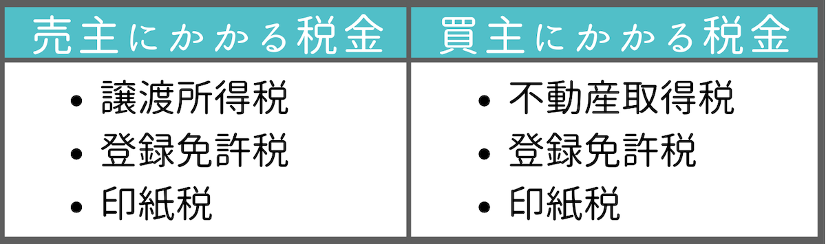 親族間売買によってかかる税金