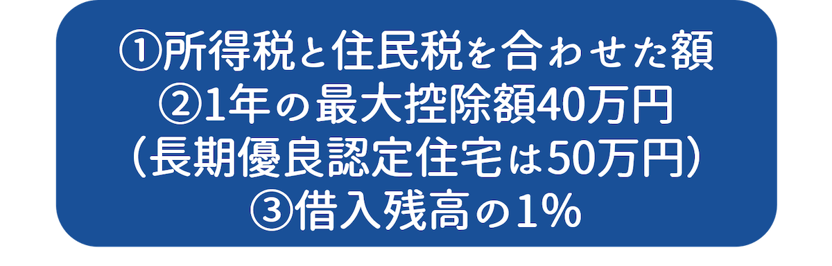 自分の受ける住宅ローン控除額を計算する