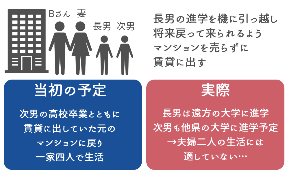 賃貸を選択したが売却の方が向いていたケース