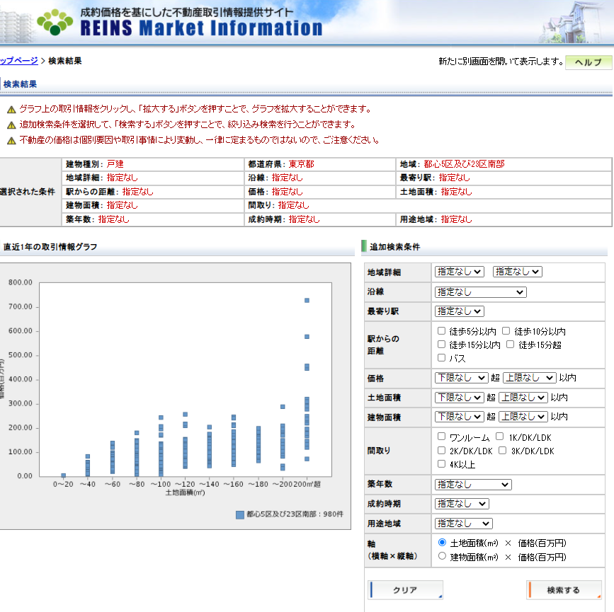 エリアごとの過去の取引履歴を確認する