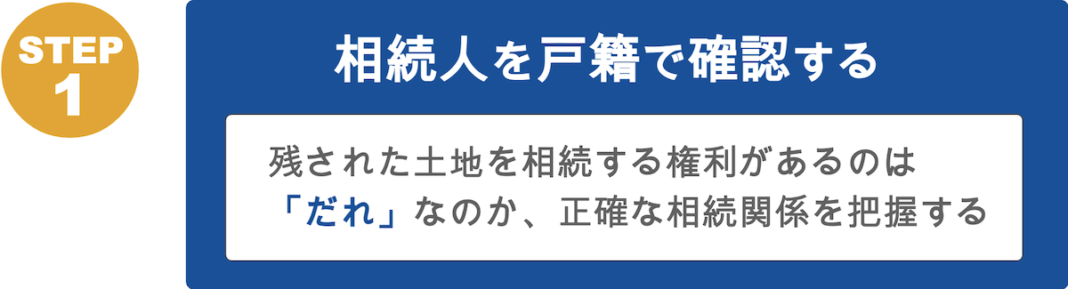 相続人を戸籍で確認する