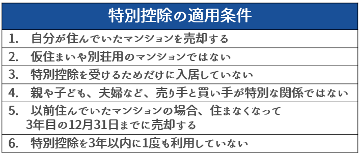 特別控除の適用条件