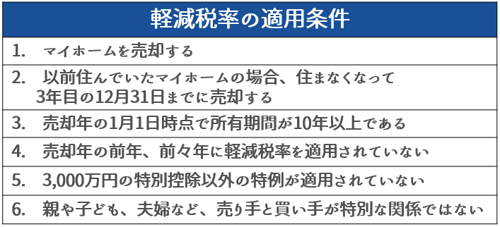 長期譲渡所得軽減税率の適用条件