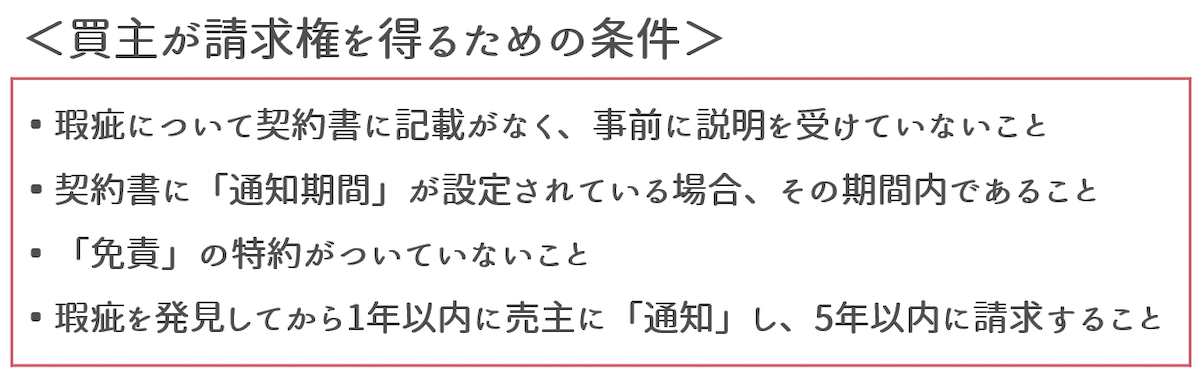 買主が請求権を得るための条件