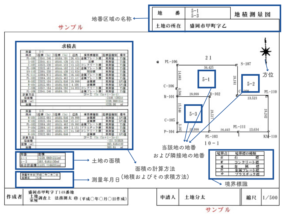 地積測量図の内容