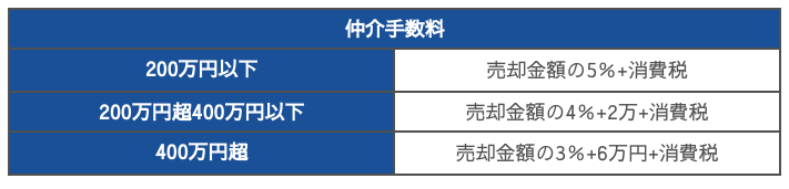 費用相場