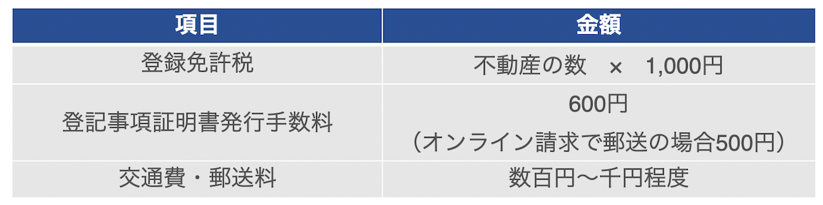 自分で手続きを行う場合の費用