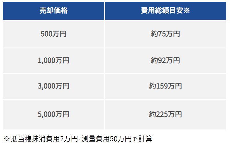 費用シミュレーション