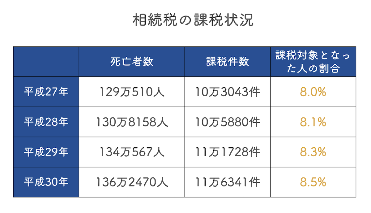 土地の相続にかかる税金に利用できる控除