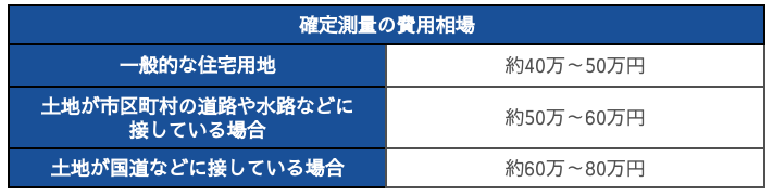 確定測量の費用相場