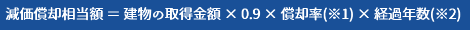 取得費を算出するために必要な建物の減価償却費