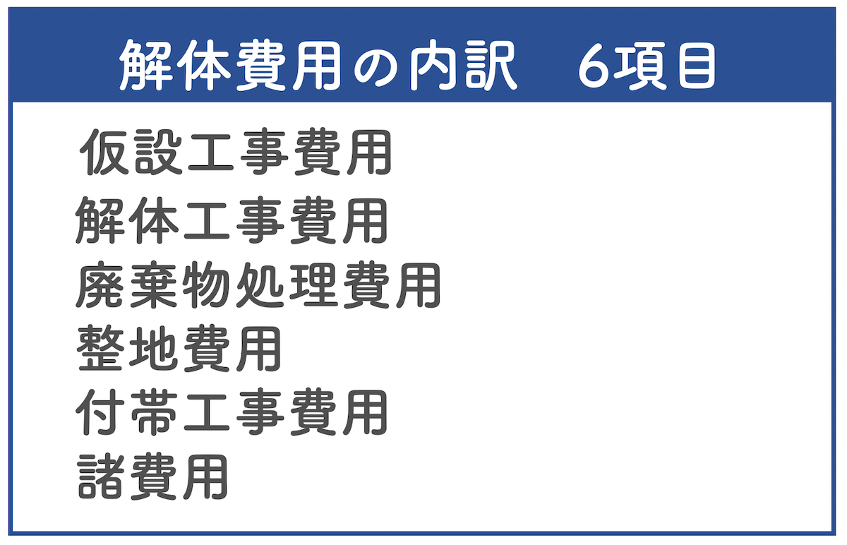 解体業者の見積もりの記述内容