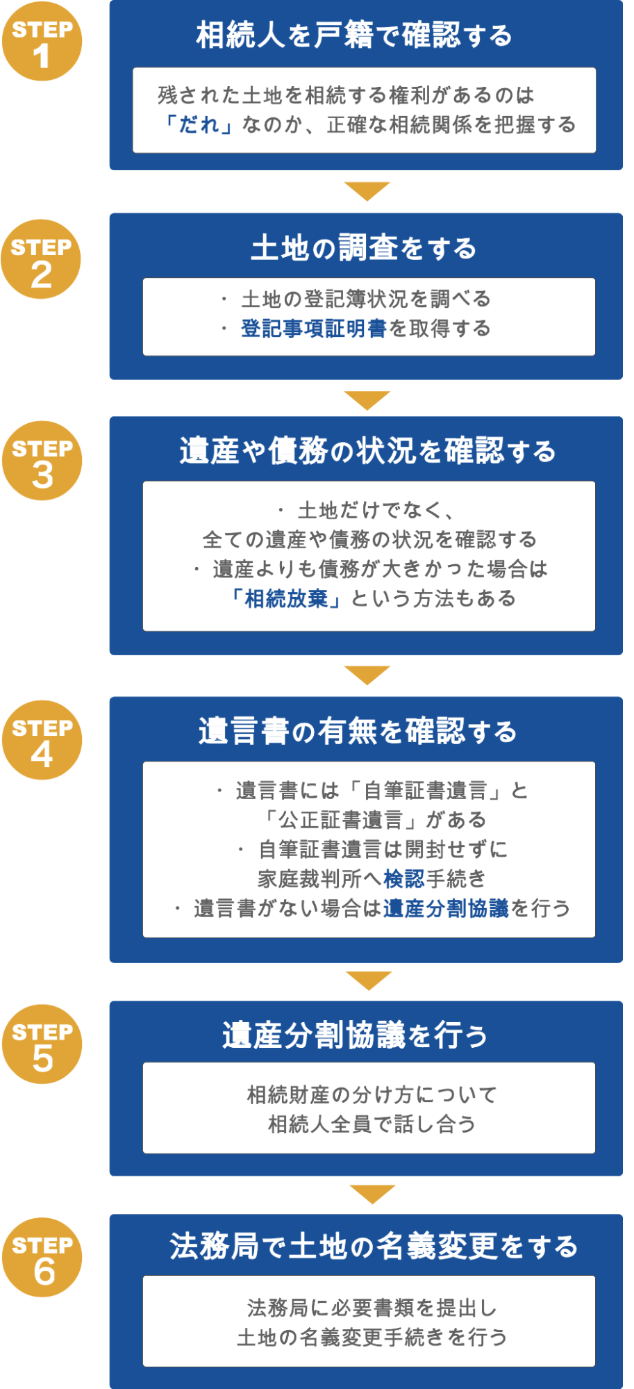 流れ・必要書類・費用を詳しく解説