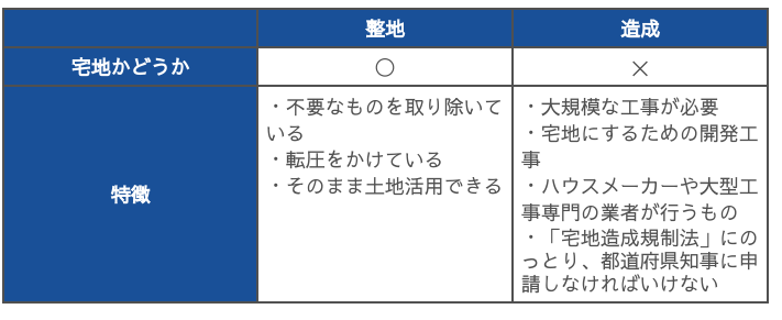 整地と造成の違い