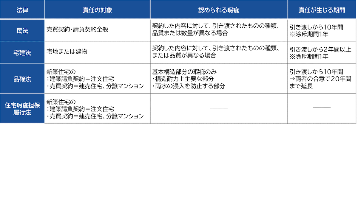 それぞれの概要と違い