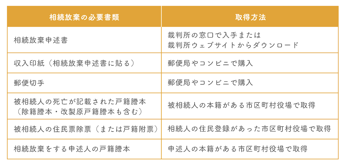 相続放棄の必要書類