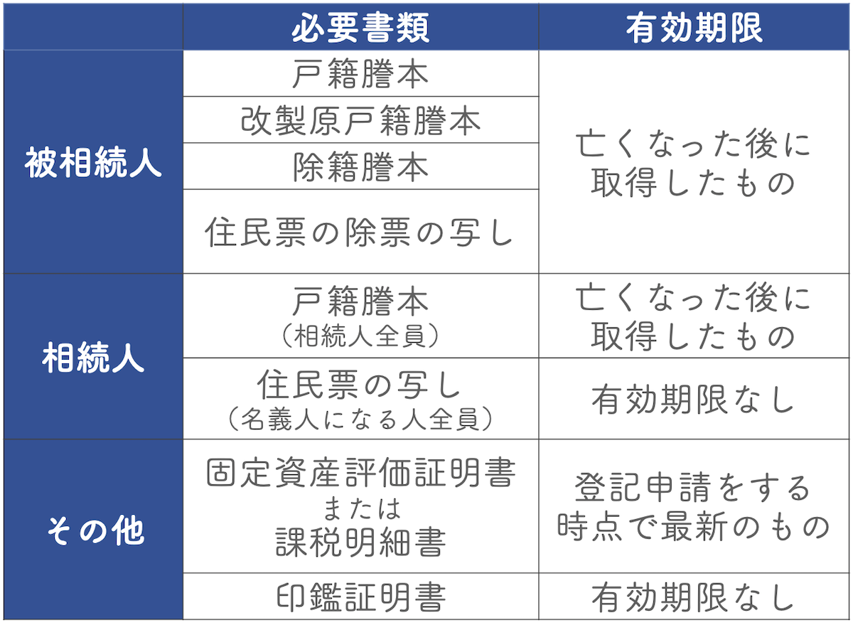 相続登記に必要な書類