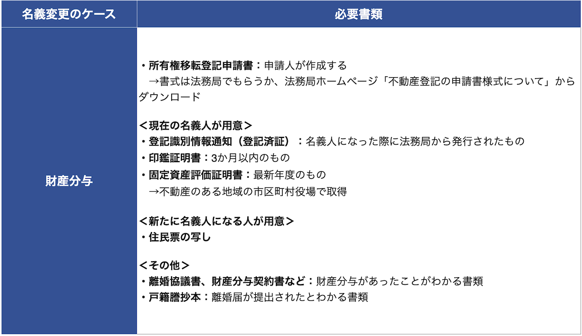 財産分与の必要書類