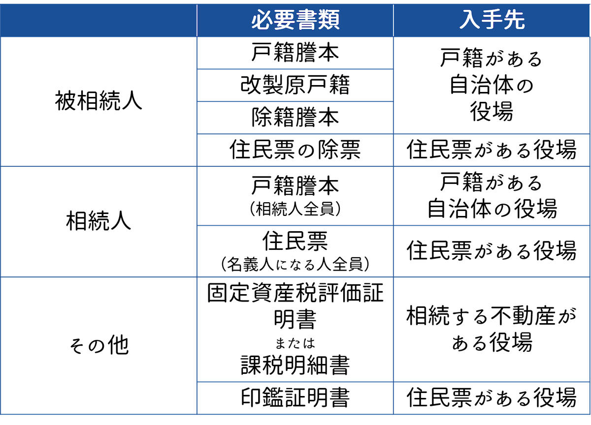 登録免許税の免税措置を受ける必要書類