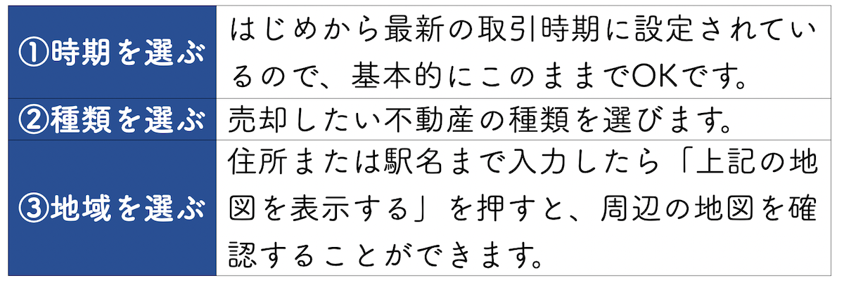 画面左側の上から順に調べたい情報を入力