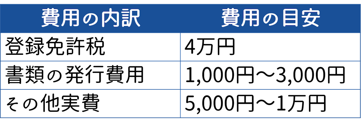 自分で相続登記の手続きをした場合の費用目安