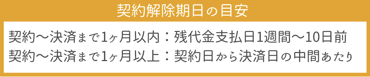 手付解除期日の目安