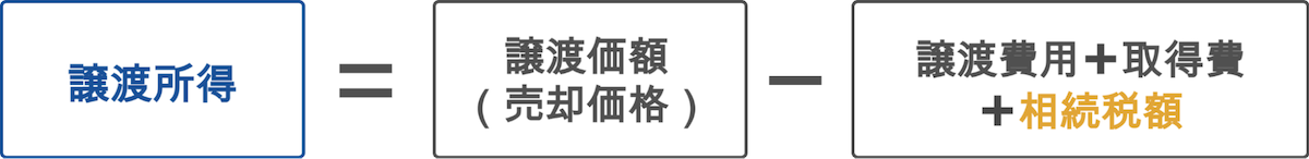 相続財産を譲渡した場合の取得費の特例