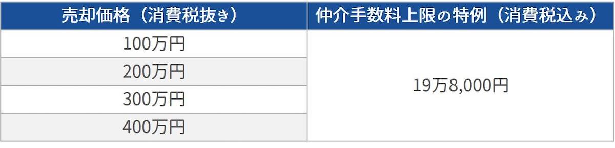 仲介手数料の特例