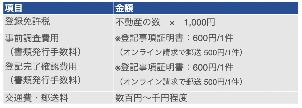 自分で抵当権抹消手続きを行う場合の費用