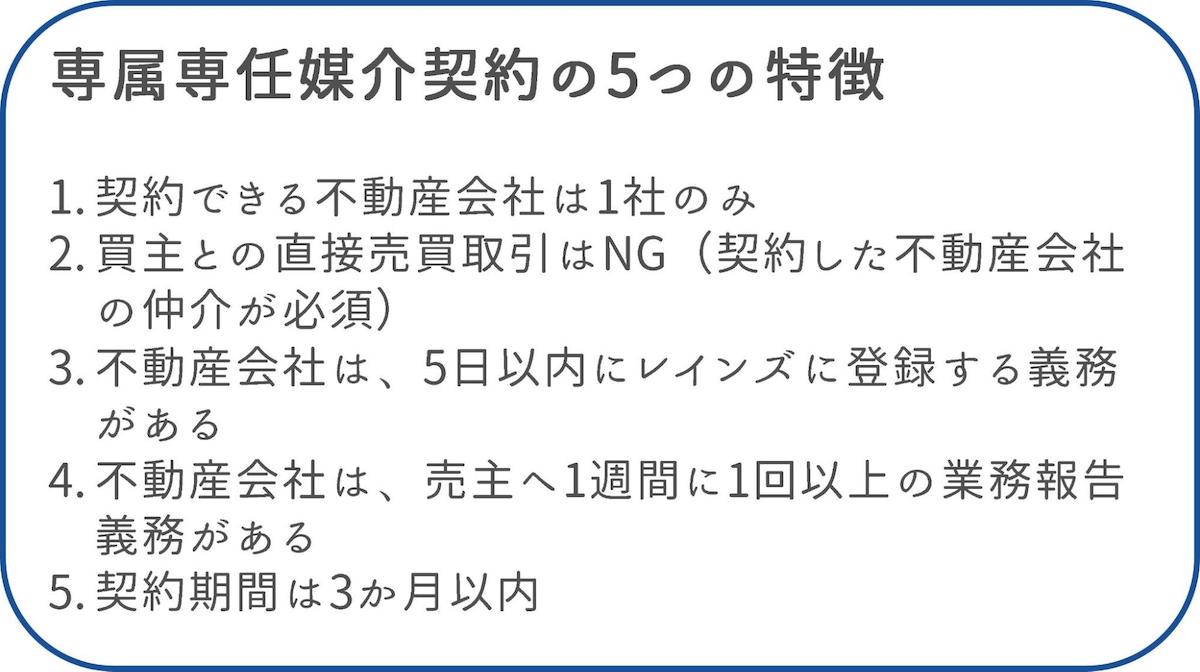 専属専任媒介契約の５つの特徴