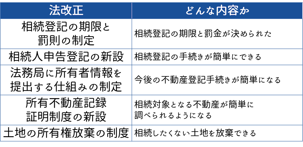 改正法の5つのポイント