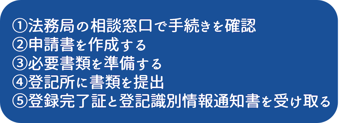 自分で不動産登記を行う時の流れ