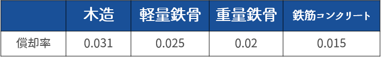 マイホームの場合