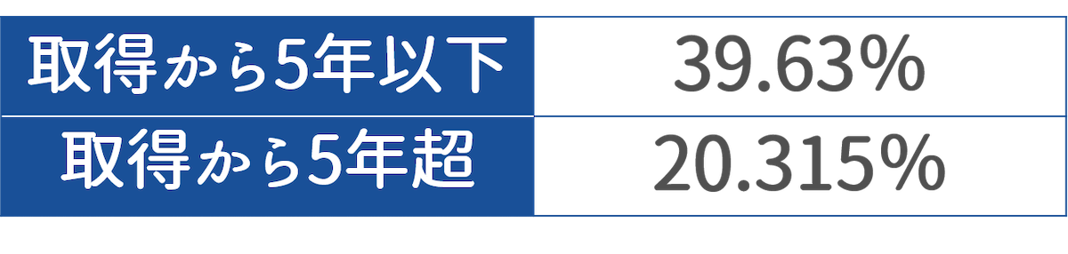 自分で住むために購入した物件の場合