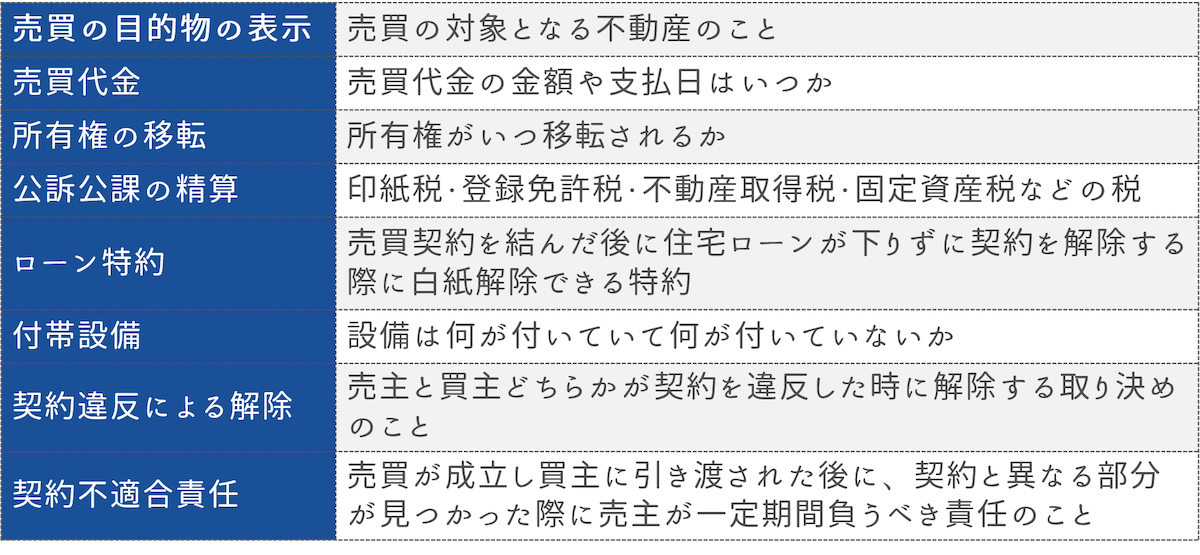 売買契約書の一般的な記載事項