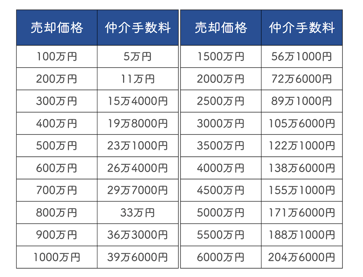 具体的な数値を出して分かりやすくまとめる