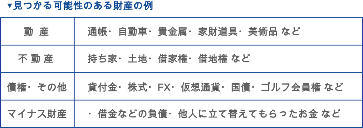 遺産や債務