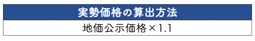 固定資産税評価額から土地の実勢価格の目安を計算する方法