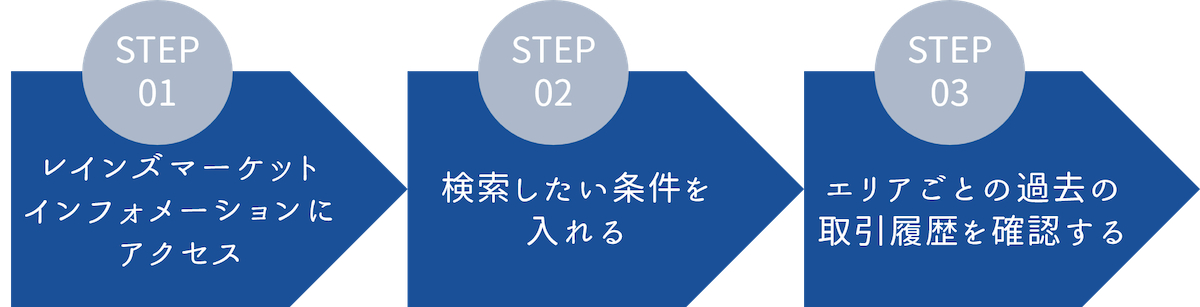 「REINS Market Information」の確認方法3STEP