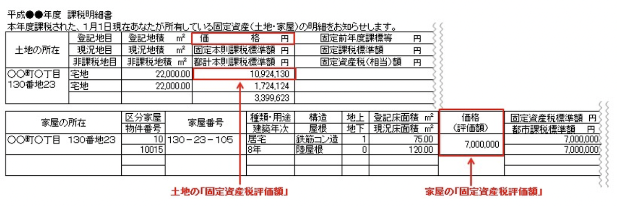 固定資産税評価額の調べ方