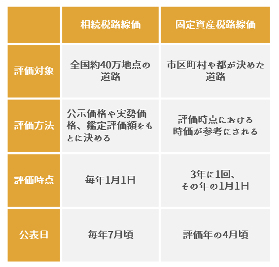 路線価の決まり方