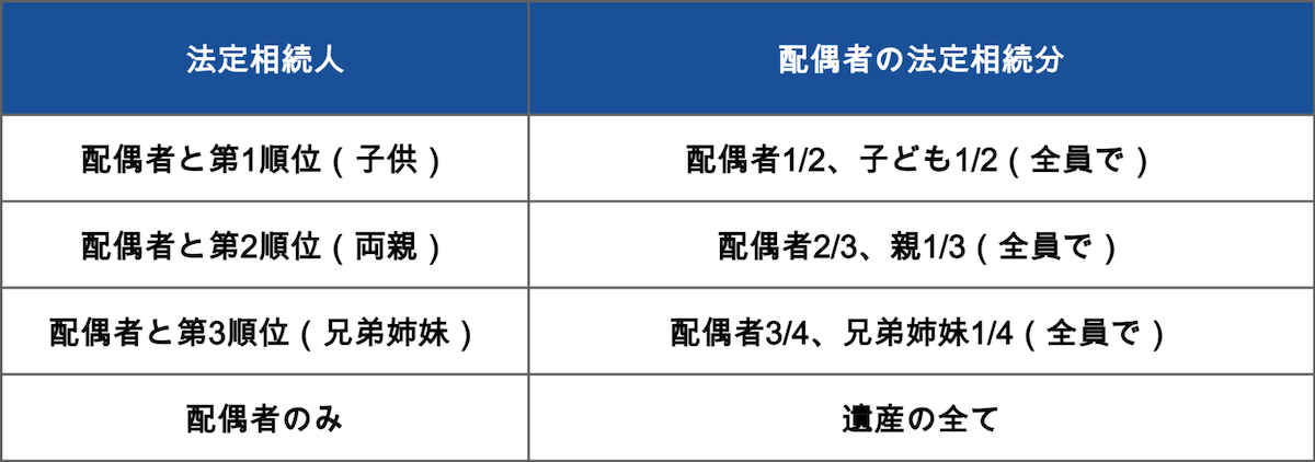 基本的な早見表の使い方