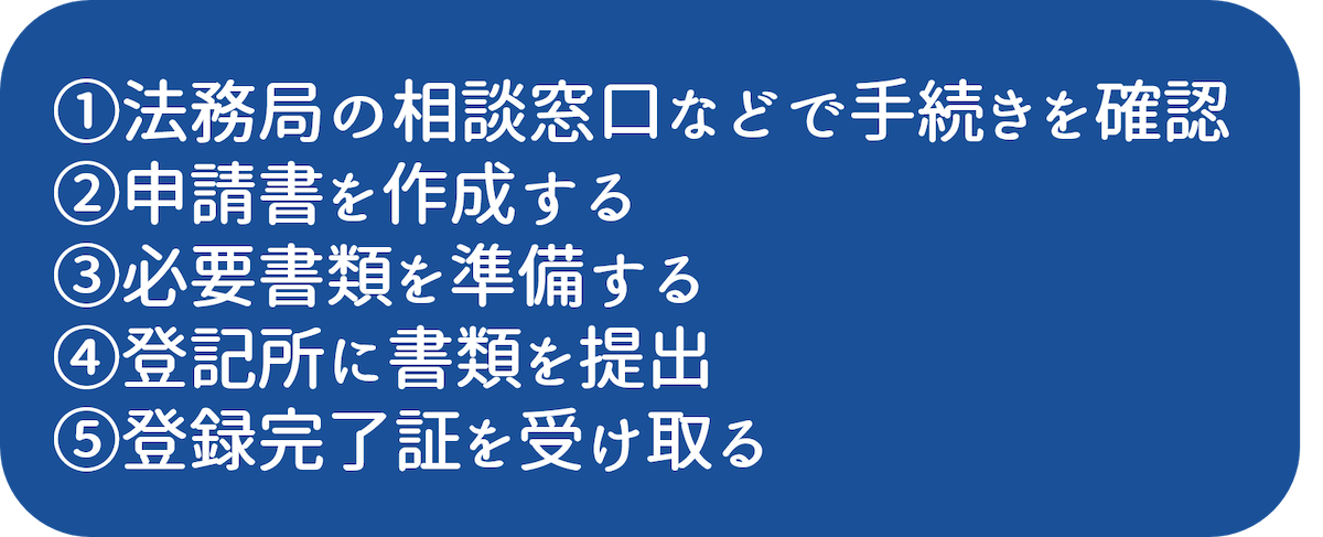 自分で手続きする場合