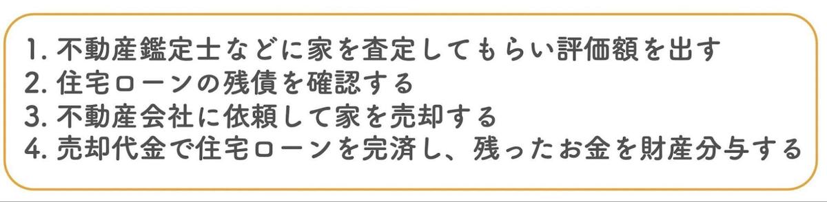 住宅ローンの残債が家の評価額より低い場合