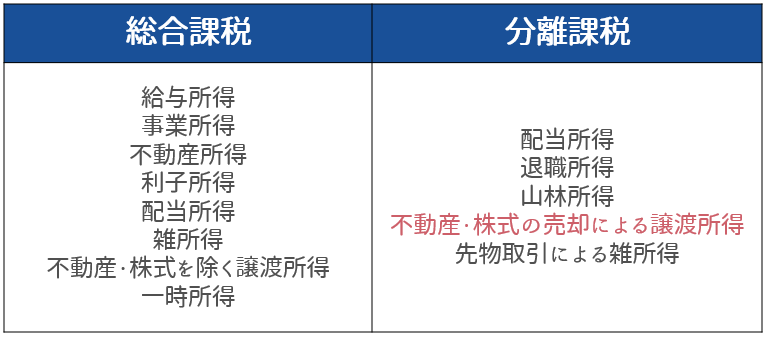 所得の課税方法