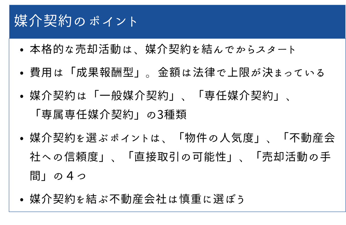 媒介契約のポイント