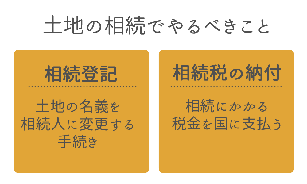 7つの手順・相続税・トラブル事例も紹介